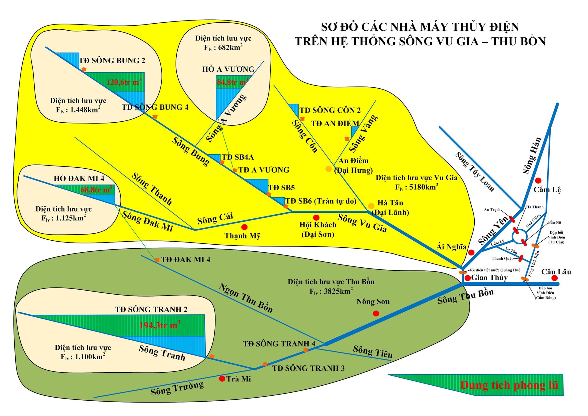 Vodní elektrárna Visio-Quang Nam a čtvrť An Trach