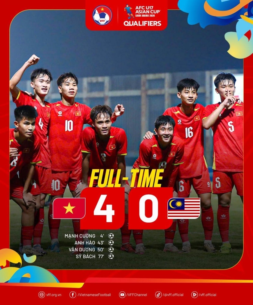 U17 Việt Nam thị uy sức mạnh bằng chiến thắng 4-0 trước Malaysia