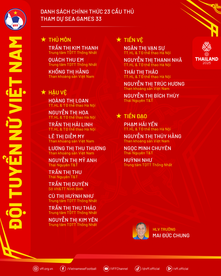 CHÍNH THỨC: ĐT nữ Việt Nam chốt danh sách dự SEA Games 33 751527