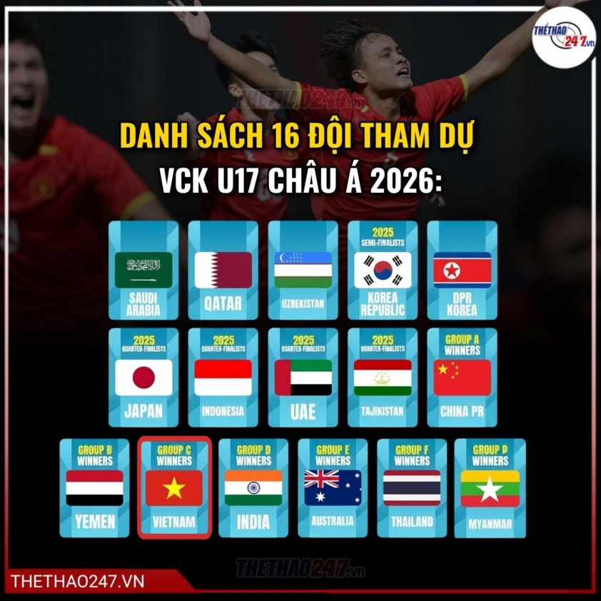 Đồ họa danh sách 16 đội tuyển tham dự VCK U17 châu Á 2026.