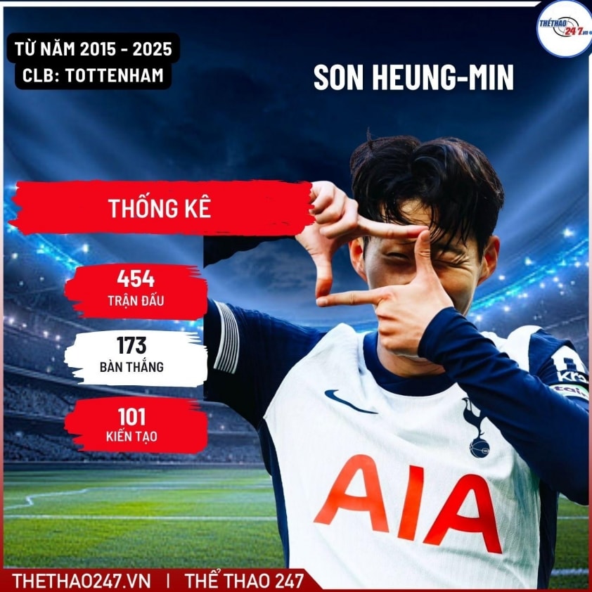 Son Heung-min trong một trận đấu tại MLS