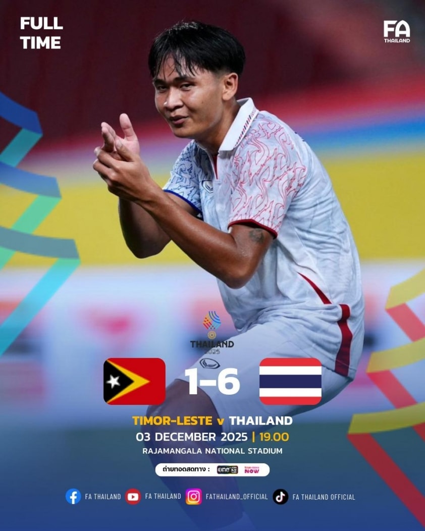 U22 Thái Lan có chiến thắng đậm 6-1 Đông Timor