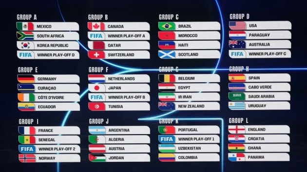 Kết quả bốc thăm World Cup 2026.