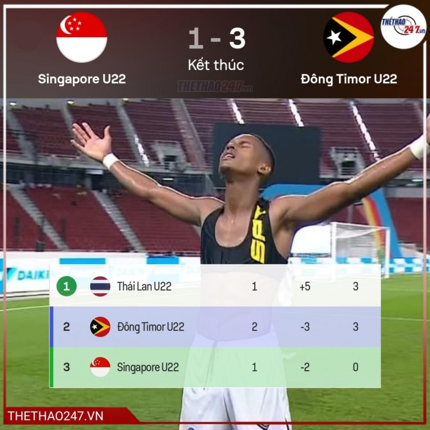 Đội yếu nhất SEA Games tạo địa chấn, U22 Việt Nam được hưởng lợi 755349