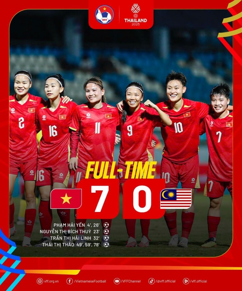 Màn ra quân hoành tráng của ĐT nữ Việt Nam tại SEA Games 33. (Ảnh: VFF)