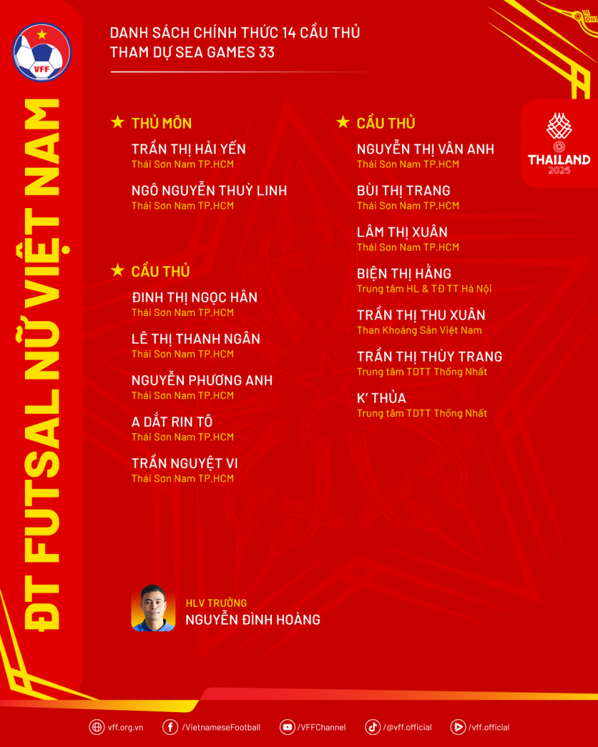 Tuyển Việt Nam chốt danh sách 14 cầu thủ dự SEA Games 33 756643