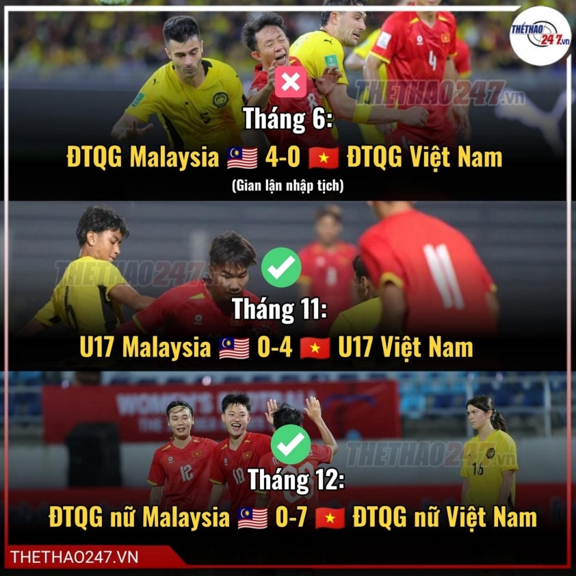 Thắng không ngừng nghỉ, Việt Nam tạm dẫn Malaysia 13-0 758571