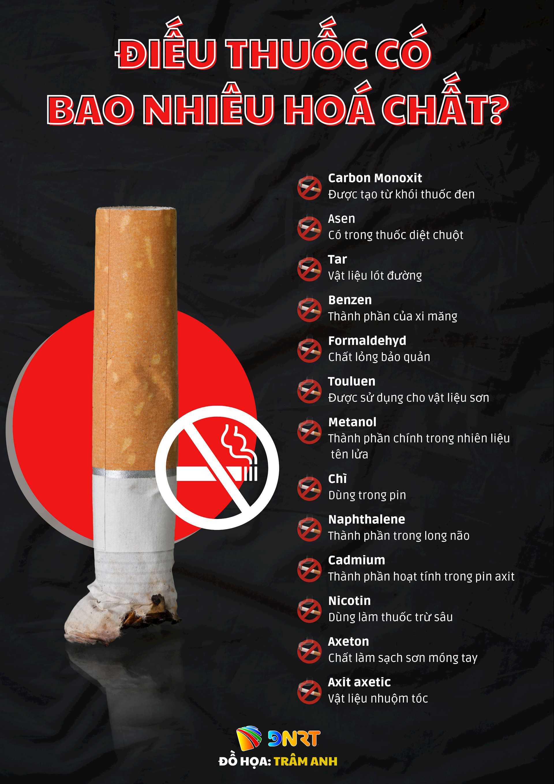 Black Simple No Smoking Area Poster (1)