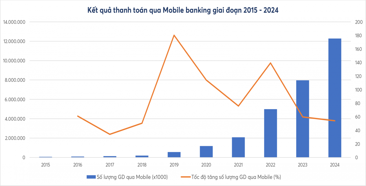 Vụ Thanh toán 20 năm kiến tạo nền thanh toán hiện đại