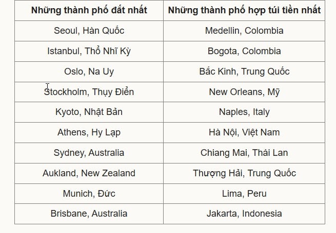Toàn cảnh một góc Hà Nội