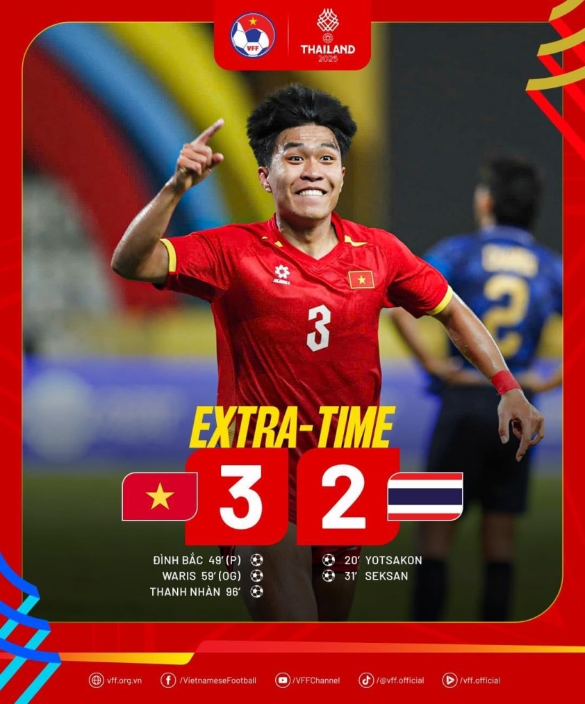 U22 Việt Nam nhận cơn mưa tiền thưởng sau tấm HCV SEA Games