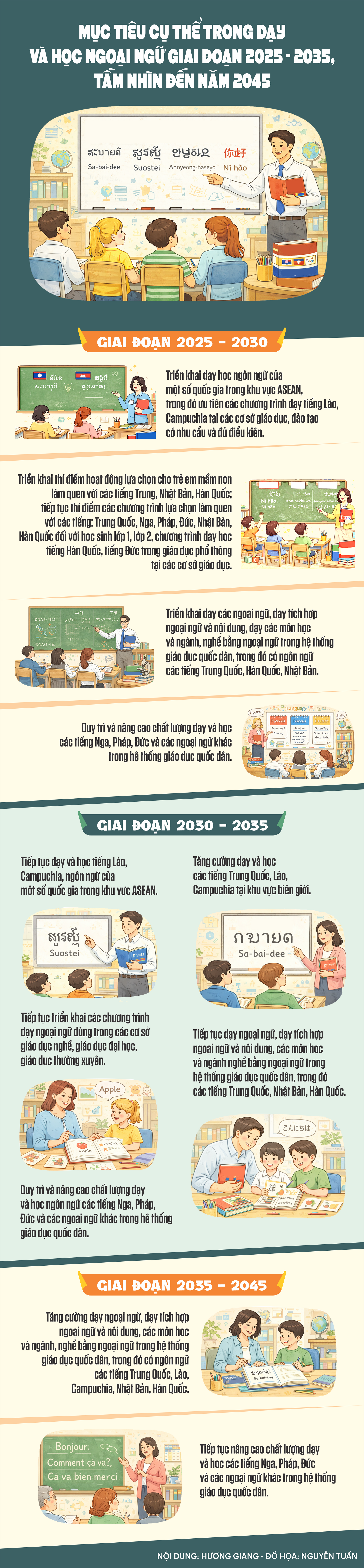 INFO_MUC TIEU DAY NGOAI NGU