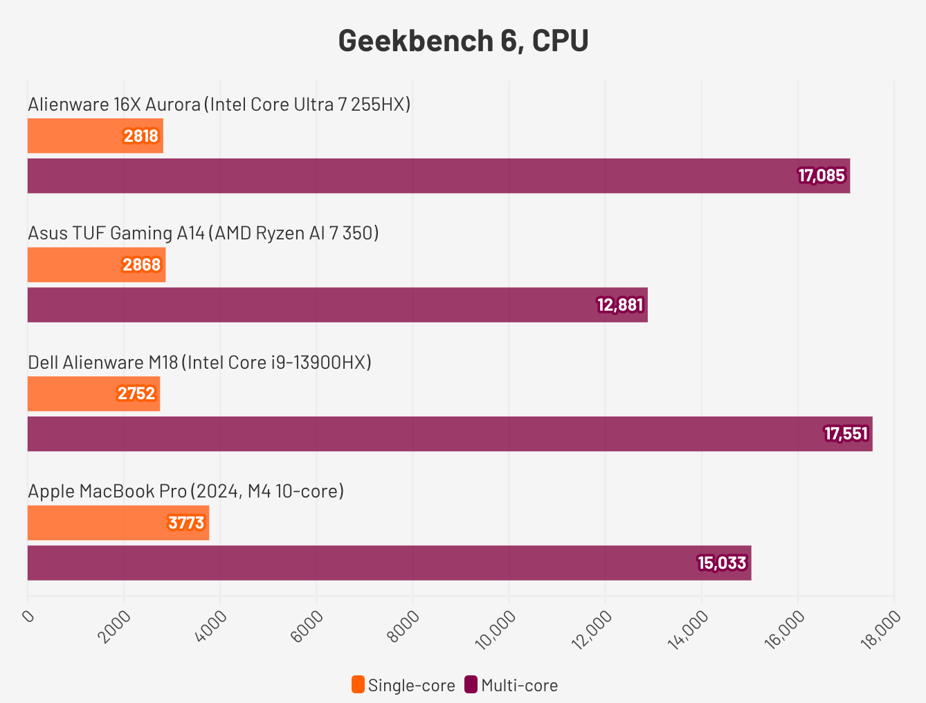 Hiệu năng chơi game Cyberpunk 2077