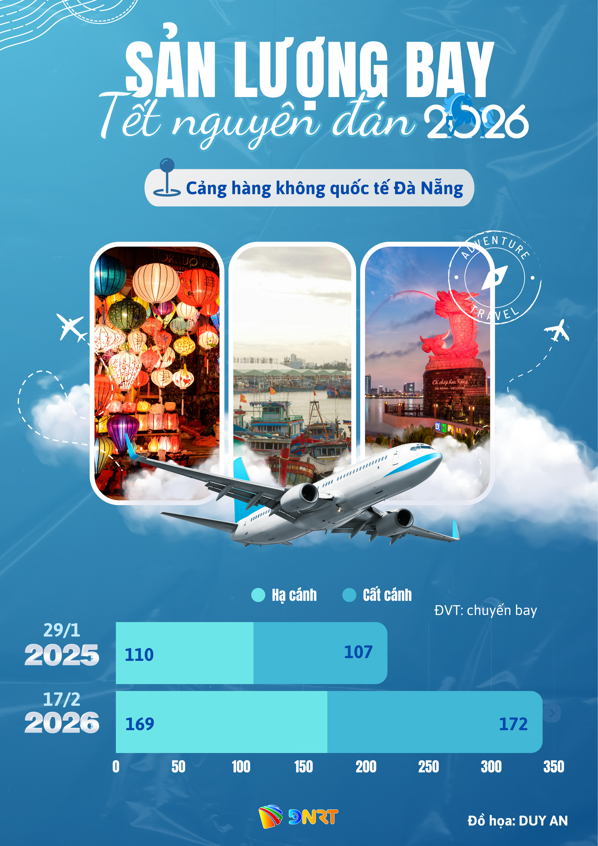 Blue and White Modern Travel Deals Poster (2)