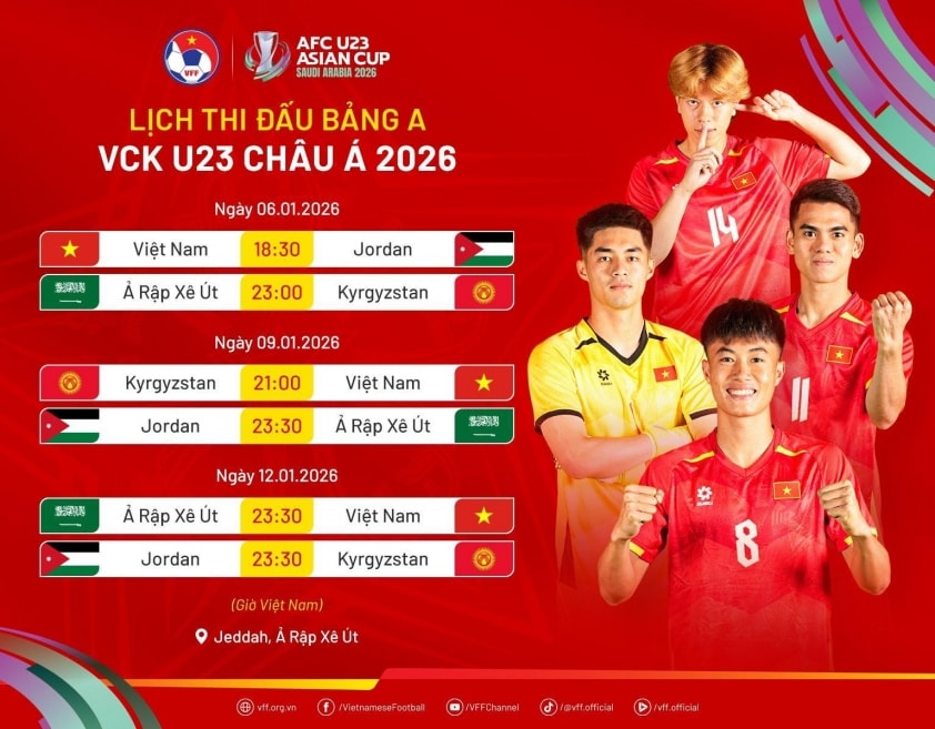 Lịch thi đấu chi tiết của U23 Việt Nam tại vòng bảng châu Á