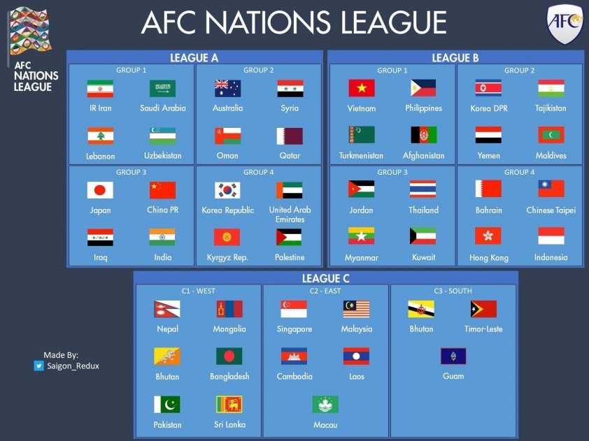 Dự kiến bảng đấu AFC Nations League