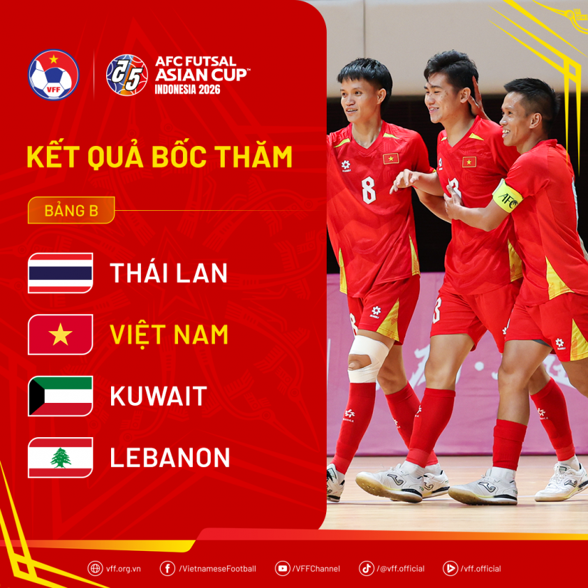Lịch thi đấu và bảng đấu của ĐT futsal Việt Nam tại VCK châu Á 2026