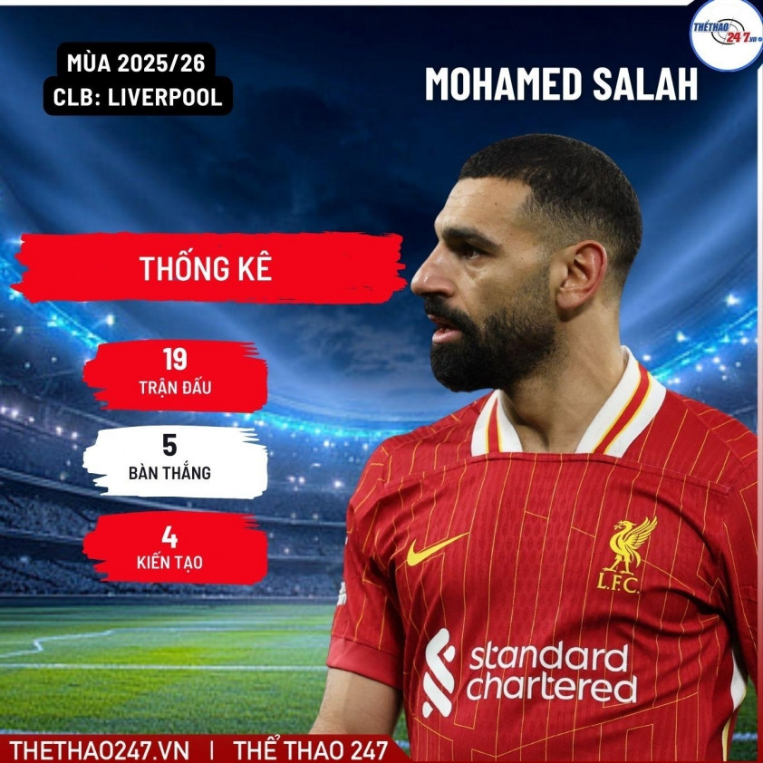 Án phạt của FIFA liên quan đến các khoản nợ quá hạn với các câu lạc bộ Premier League