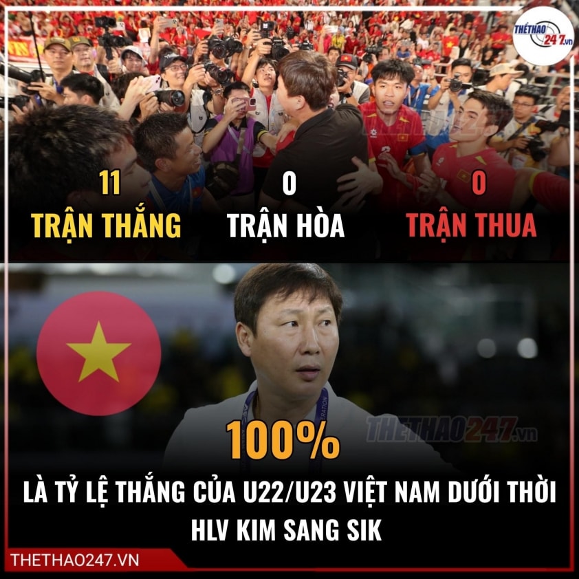 HLV Kim Sang Sik và các học trò hướng tới mục tiêu châu lục