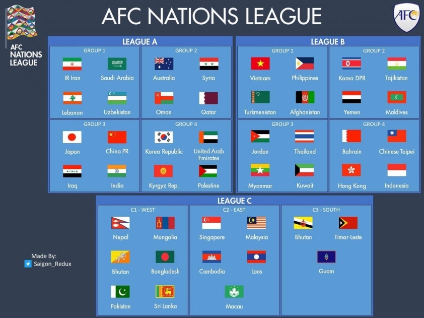 Vị thế của ĐT Việt Nam tại giải đấu AFC Nations League sắp tới