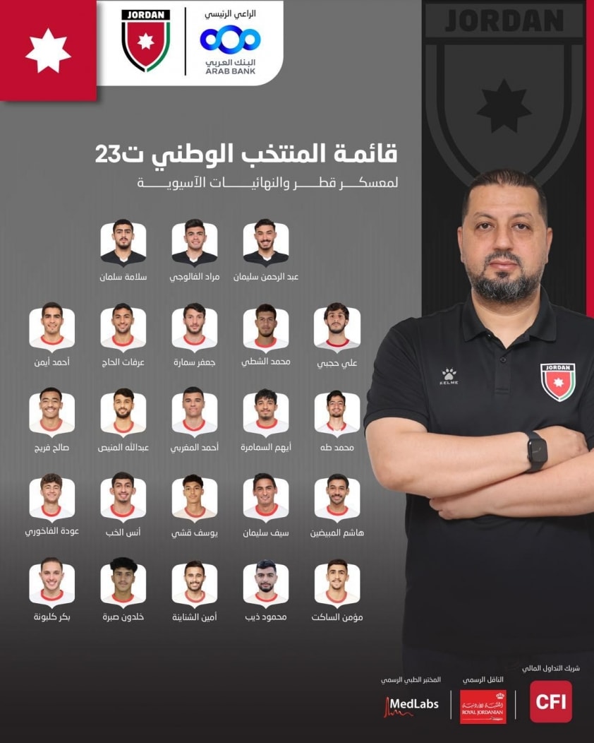 Danh sách triệu tập của U23 Jordan dự VCK U23 châu Á 2026