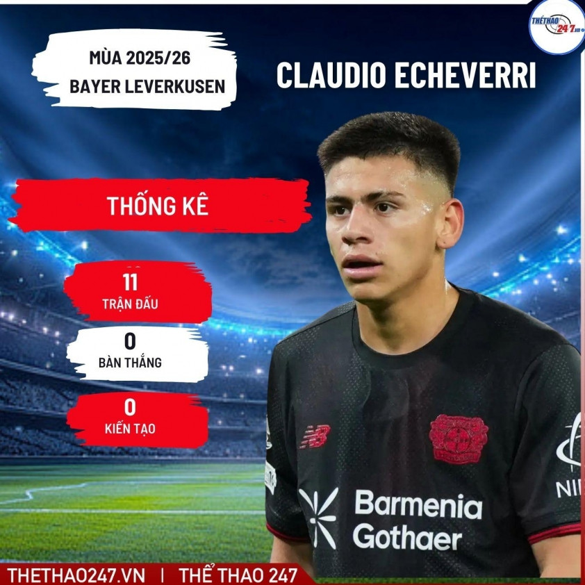 Claudio Echeverri sẽ gia nhập Girona vào tháng 1