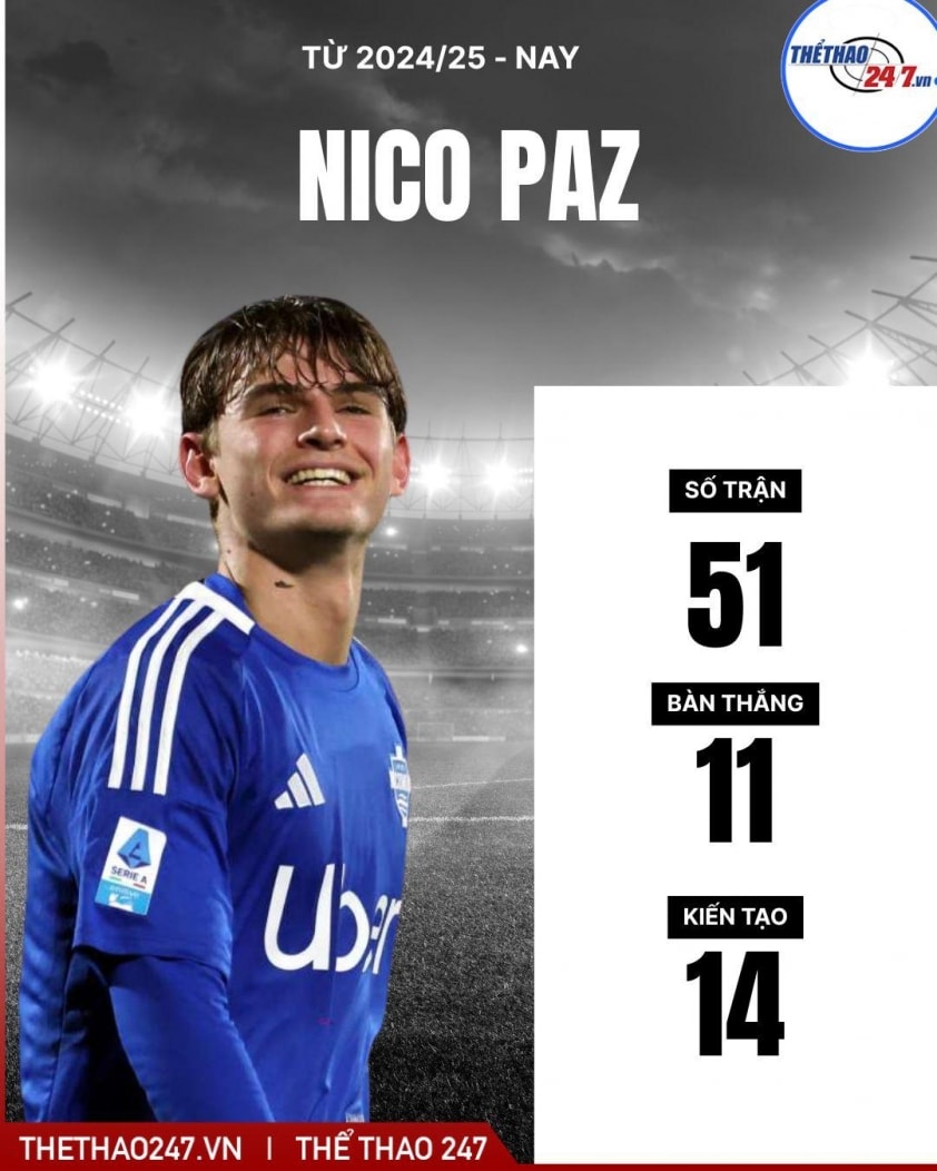 Nico Paz được đánh giá cao về khả năng sáng tạo