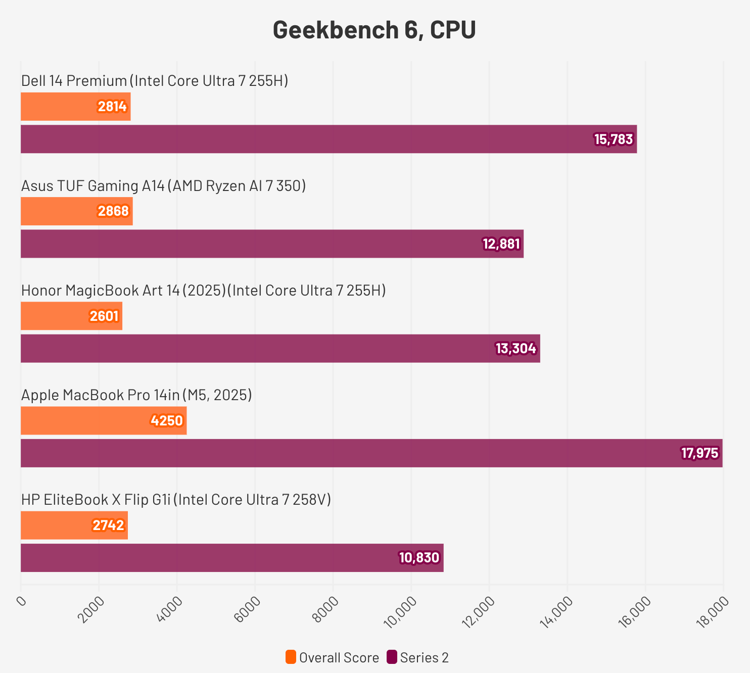 Hiệu suất hoạt động của CPU và GPU dưới tải nặng