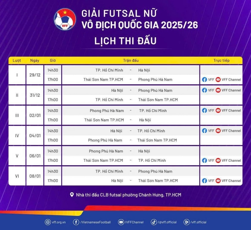 Lịch thi đấu chi tiết Giải Futsal Nữ Vô địch quốc gia 2025