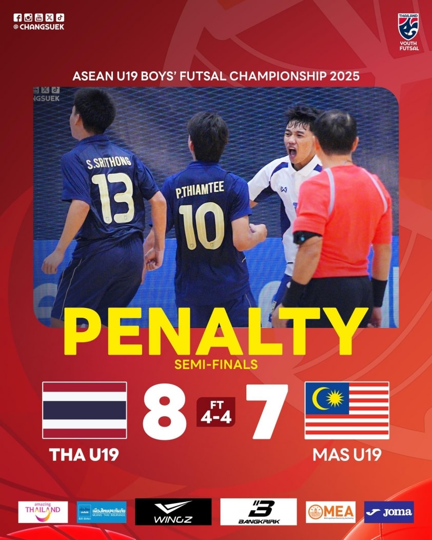 U19 futsal Thái Lan đánh bại Malaysia 8-7 trên chấm penalty