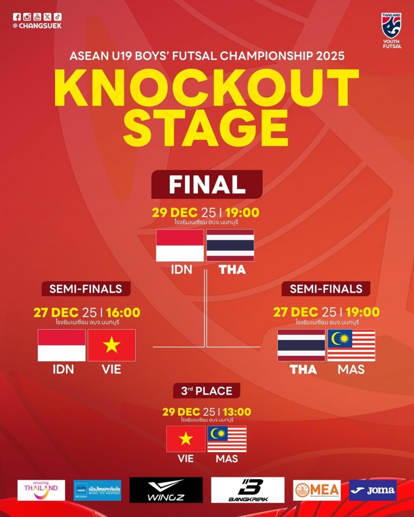 U19 futsal Việt Nam gặp Malaysia ở trận tranh hạng 3