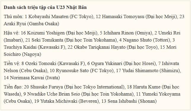 Tiền đạo Yutaka Michiwaki và các đồng đội tại U23 Nhật Bản