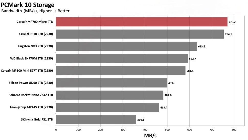 Hiệu năng PCMark 10