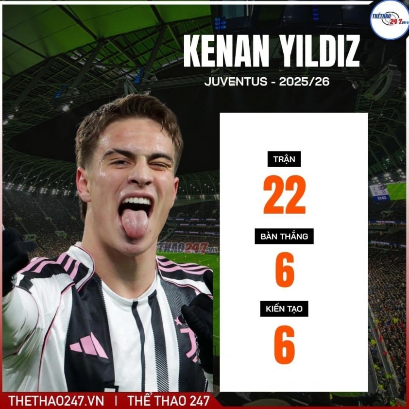 Tài năng trẻ Kenan Yildiz trong màu áo Juventus
