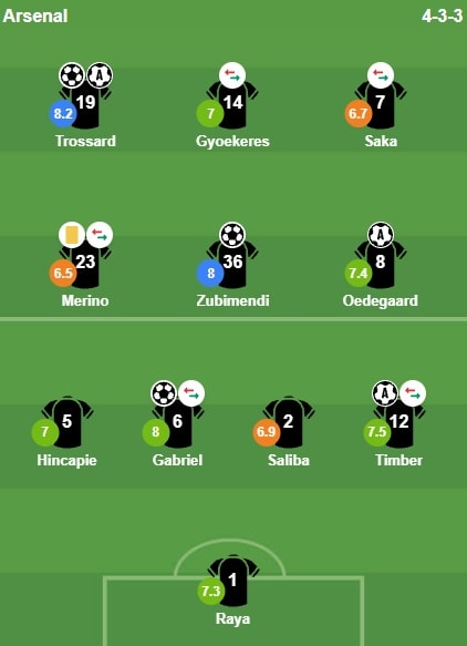 Bảng điểm tổng quát các cầu thủ Arsenal