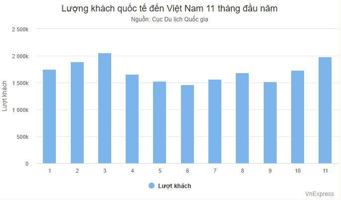 Hạ tầng du lịch Việt Nam có nhiều cải thiện rõ nét trong năm 2025.
