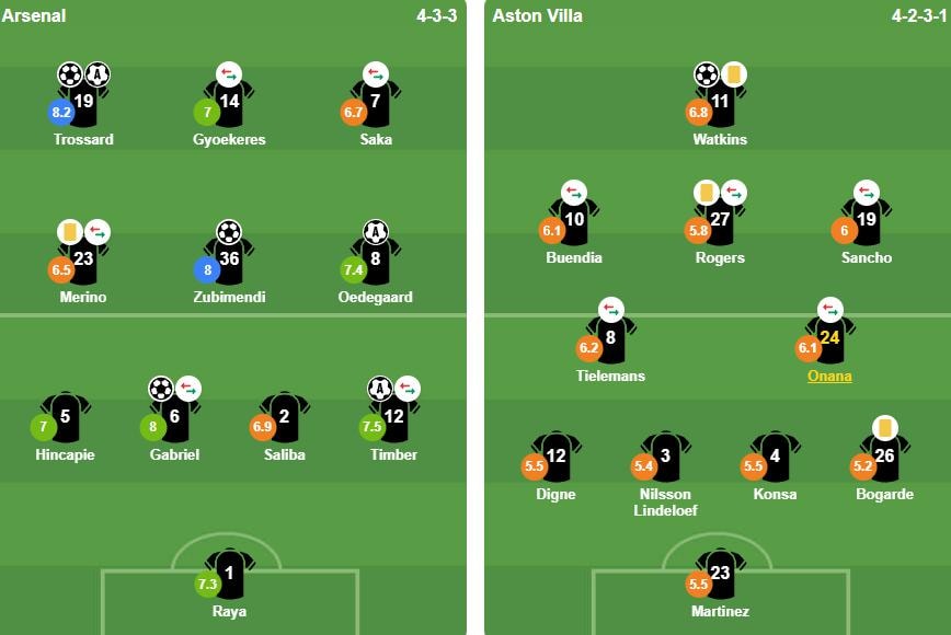 Đội hình xuất phát Arsenal vs Aston Villa