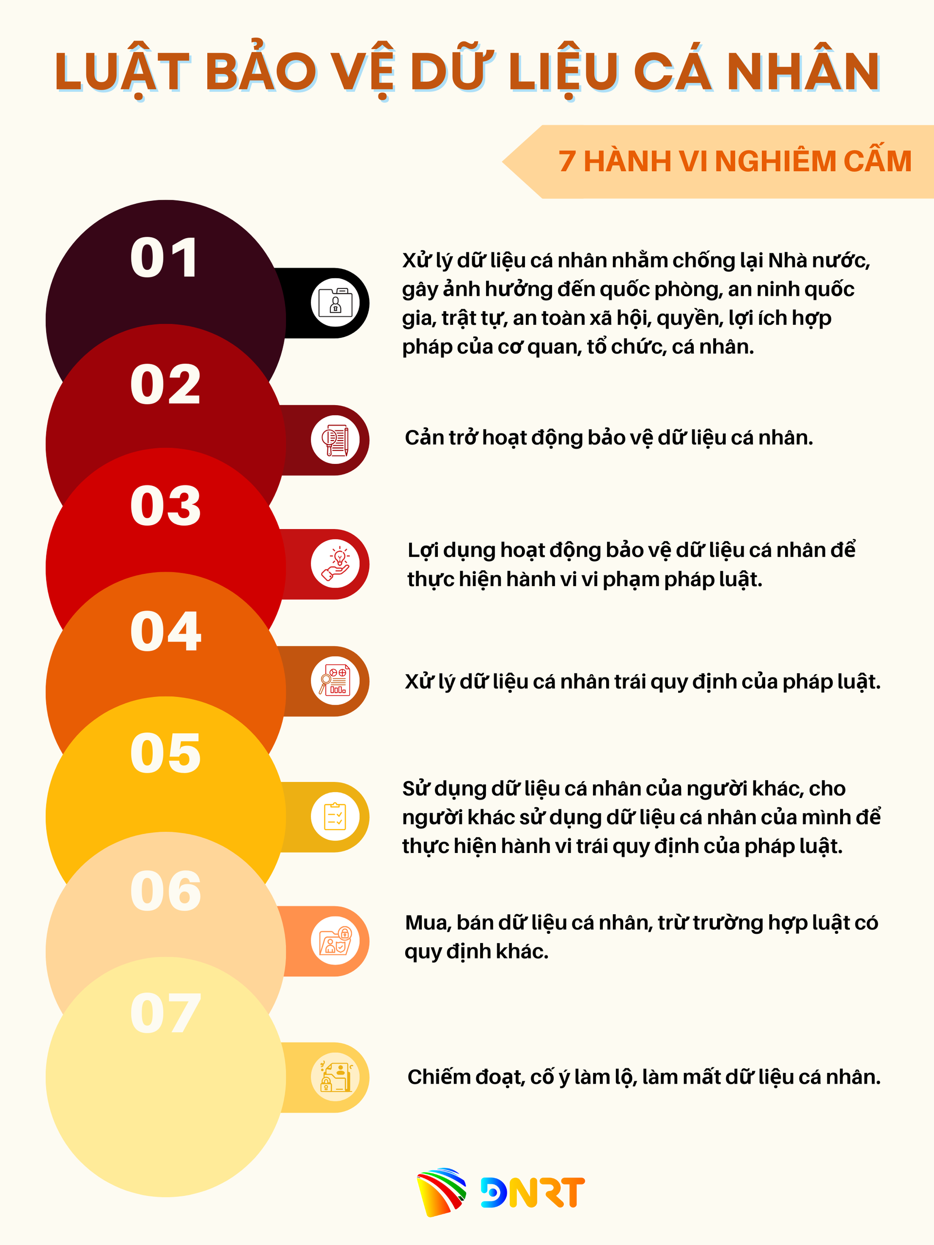 Beige and Orange Round Modern Process of Design Graph (768 x 1024 px) (1)