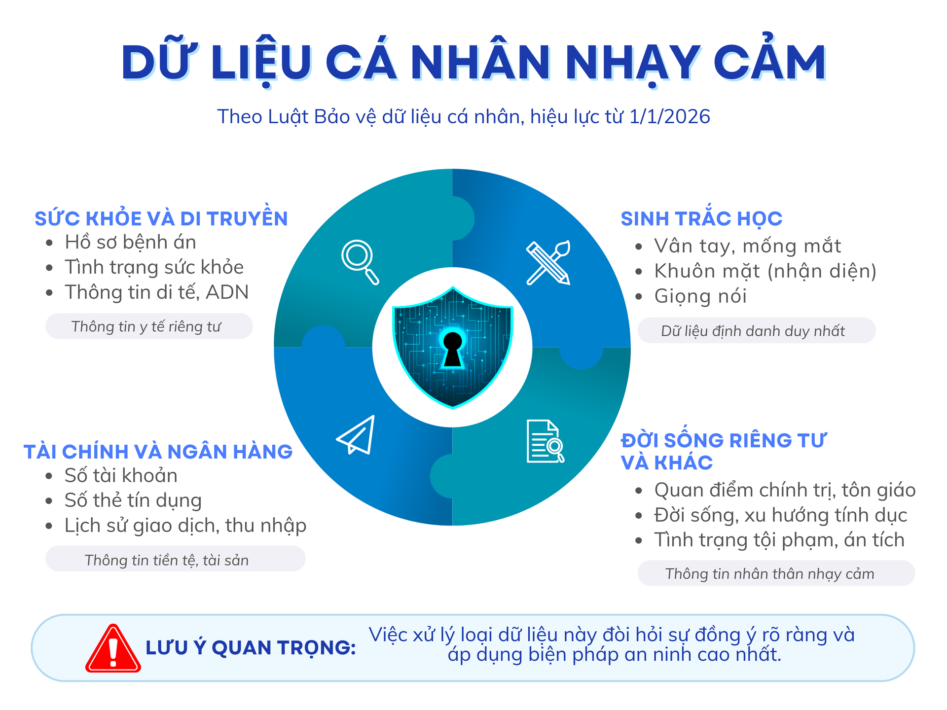Blue Minimalist Four Steps Infographic