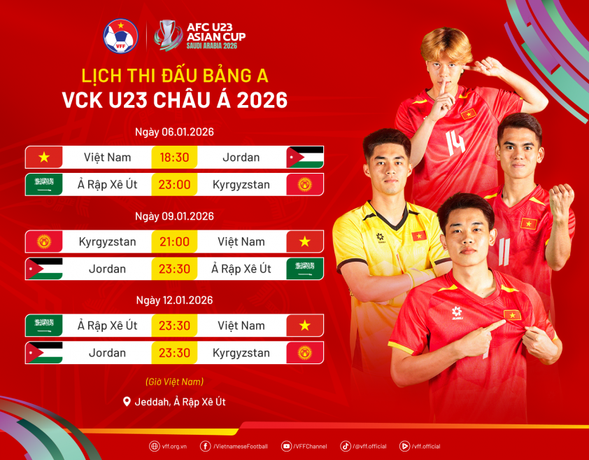 AFC báo tin cực vui đến U23 Việt Nam và HLV Kim Sang Sik 770657