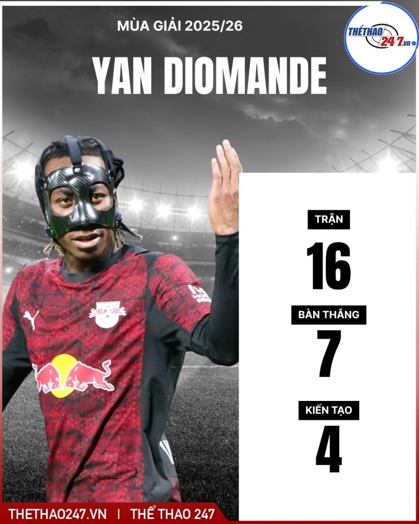 Yan Diomande trong màu áo RB Leipzig