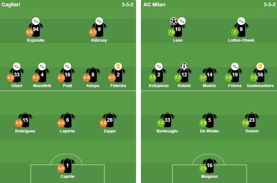 Sơ đồ chiến thuật và đội hình xuất phát của Cagliari và AC Milan.