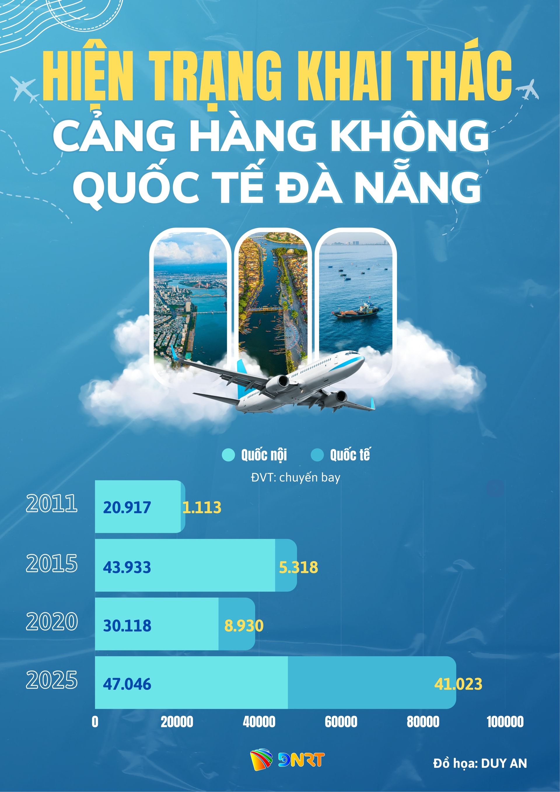 파란색과 흰색의 모던 여행 상품 포스터 (1)