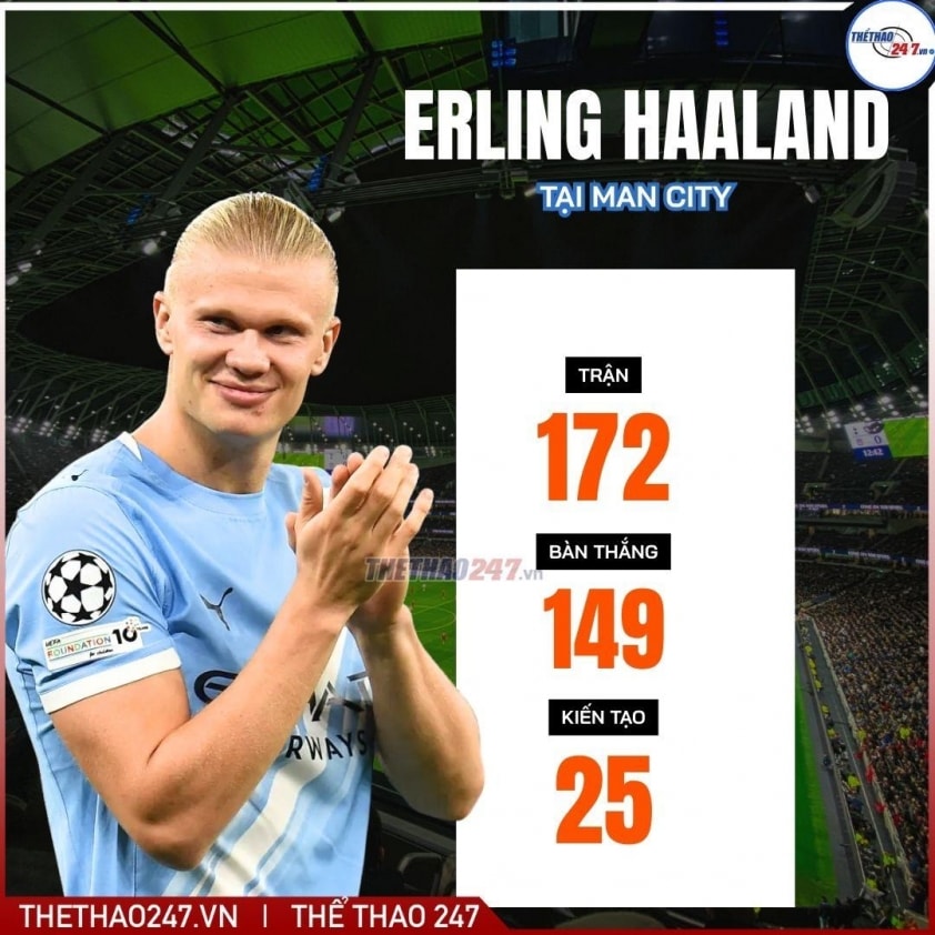 Chủ tịch Real Madrid nhắm Halaand cho tương lai.