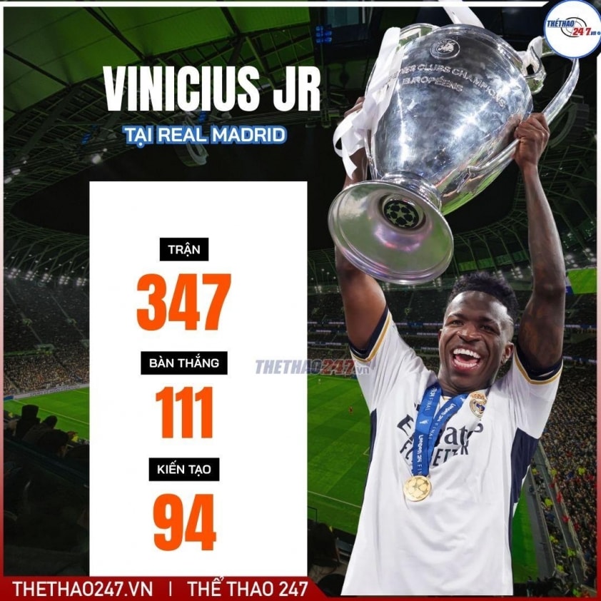 Real Madrid sẵn sàng cho kịch bản Vinicius ra đi