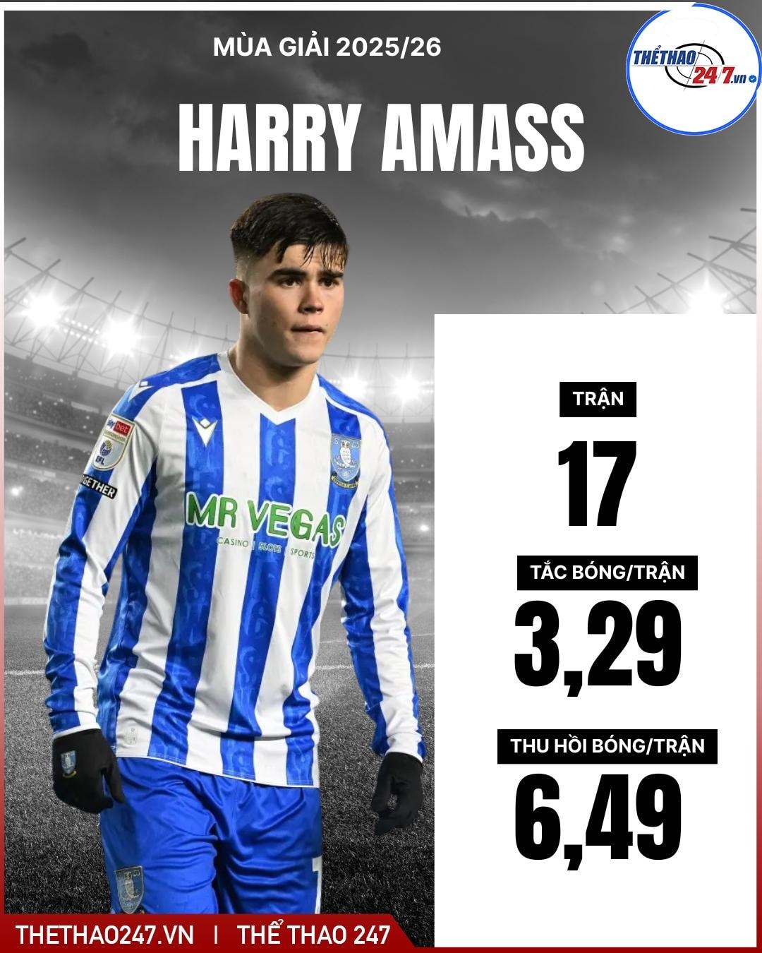 Harry Amass được kỳ vọng sẽ cạnh tranh vị trí tại đội một MU