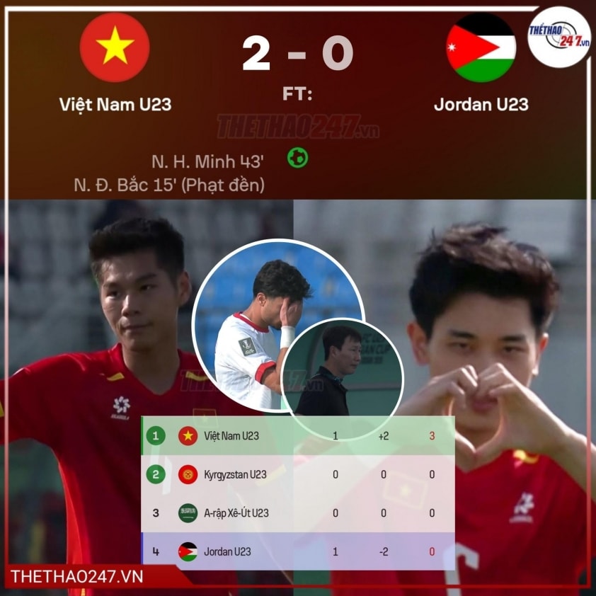 Đình Bắc và Hiểu Minh ghi bàn cho U23 Việt Nam