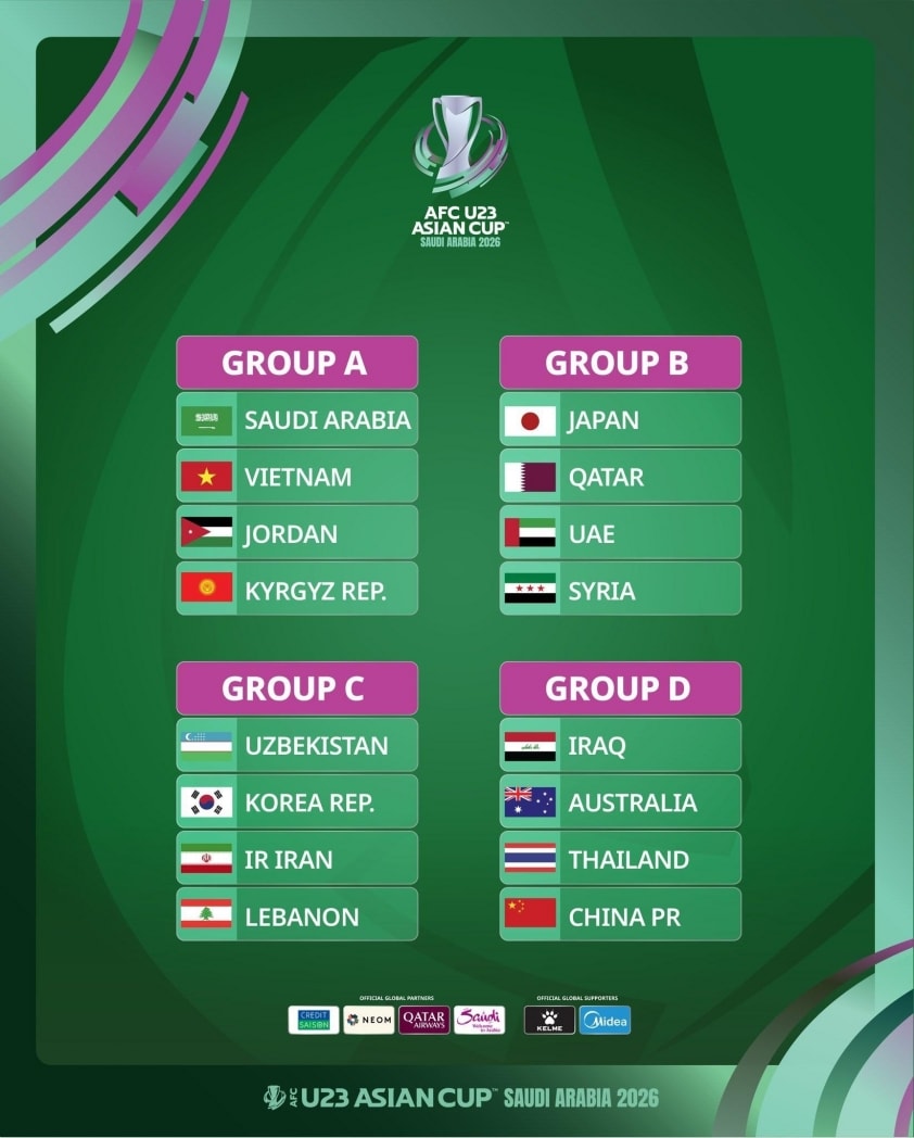 Những đối thủ tiềm năng tại bảng B như Nhật Bản, Qatar đang chờ đợi U23 Việt Nam ở vòng knock-out