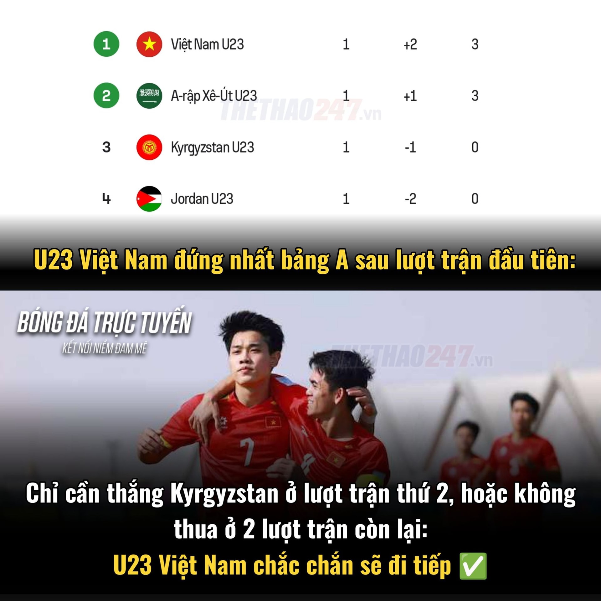 Thông số xác suất kết quả trận đấu U23 Việt Nam vs U23 Kyrgyzstan