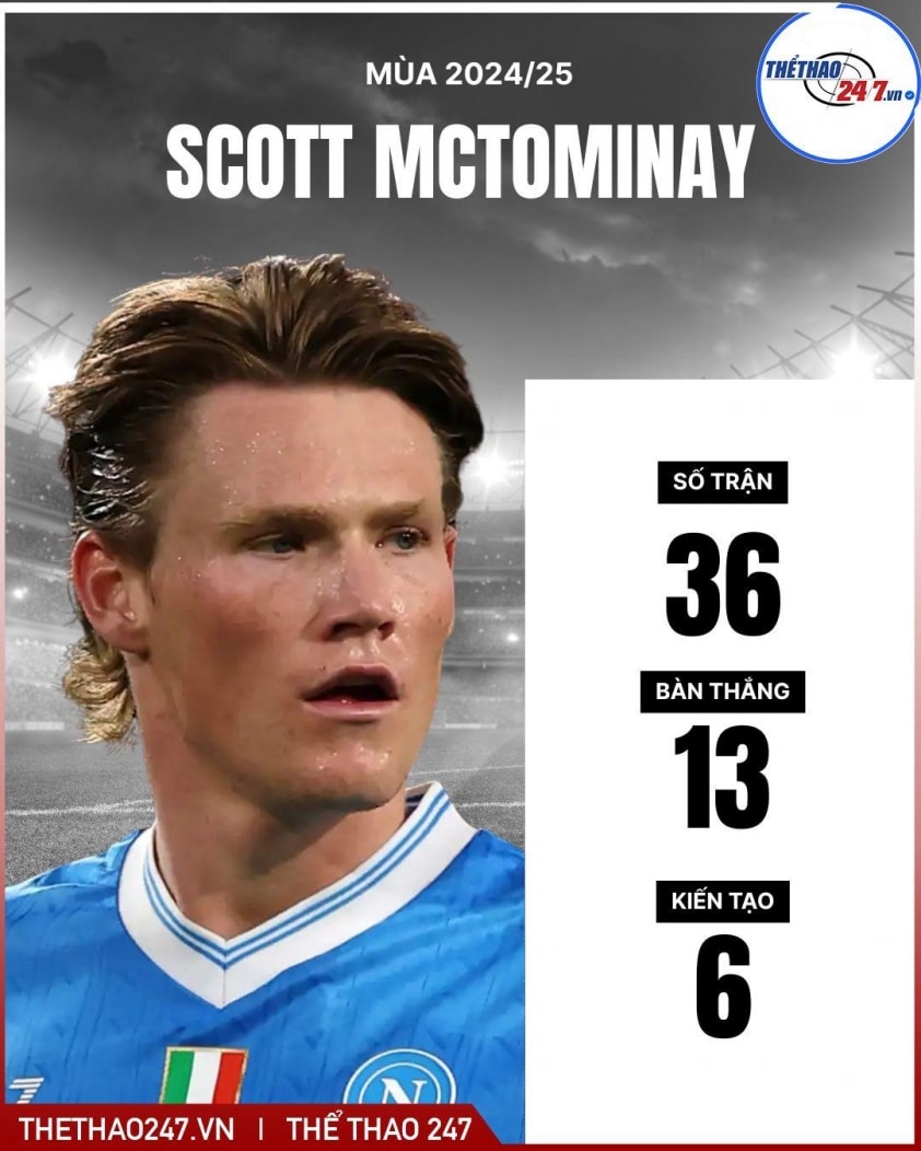 McTominay đang tỏa sáng rực rỡ tại Serie A